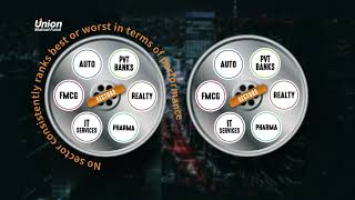 Union Business Cycle Fund  Sector Performance changes over time [upl. by Ladiv324]