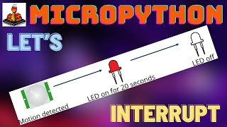 Learn How To Configure Interrupts Using MicroPython with ESP32 [upl. by Biddle362]