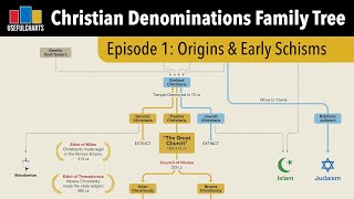 Christian Origins amp Early Schisms [upl. by Ib198]