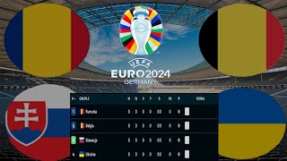 Typowanie EURO 2024 5 GRUPA E [upl. by Anyrb]