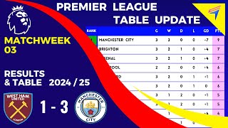 EPL Results Today • WEST HAM vs MAN CITY • EPL Table Standings Today • Premier League Table 202425 [upl. by Einiar958]