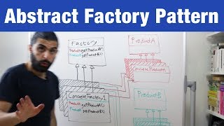 Abstract Factory Pattern – Design Patterns ep 5 [upl. by Hatti50]