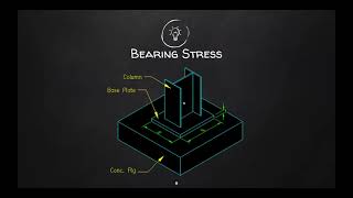 Strength of Materials Lesson 3  Shearing Stress and Bearing Stress 12 [upl. by Friedrich]