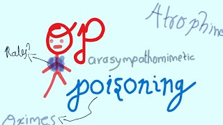 Organophosphorus Poisoning  OP poisoning  Understanding amp management [upl. by Ennaej]