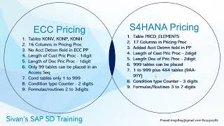 Simple Steps to remember about SAP ECC Vs S4HANA Pricing Changes  Sivans SAP SD Training [upl. by Annaihs776]