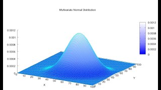 How to Compute Multivariate Normality Tests in R [upl. by Enid305]