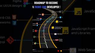 Front end developer road map frontend roadmap coding education html css3 coding [upl. by Liane]