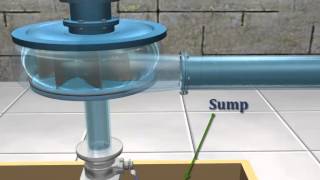 Centrifugal Pump   Learn How Does a Centrifugal Pump Work [upl. by Adnwahsar]