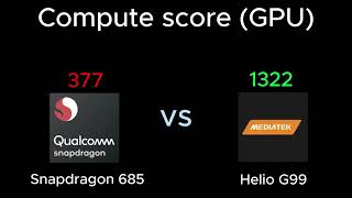 Snapdragon 685 vs Mediatek Helio G99  Full comparison  Get the best for you [upl. by Biancha658]