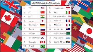 G20 Countries  Everything Compared [upl. by Nalliuq]