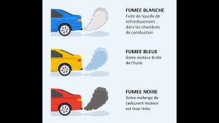 COULEURS DE FUMEE DECHAPPEMENT DE VOITURE ET CE QUELLES VOUS DISENT SUR LETAT DE VOTRE MOTEUR [upl. by Enyar]