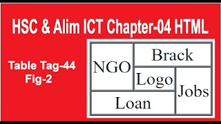 HSC amp Alim ICT Chapter4 HTML Table Tag44 Fig2এইচটিএমএল টেবিল এইচএসসি [upl. by Nattirb]