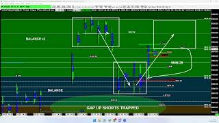 Live Trading Class for Friday November 22nd from Microefutres Trading Room JJ vwaptrader1 [upl. by Antoinetta289]