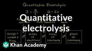 Quantitative electrolysis  Applications of thermodynamics  AP Chemistry  Khan Academy [upl. by Elletnahc76]