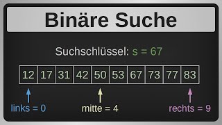 Algorithmus Binäre Suche [upl. by Brindle714]