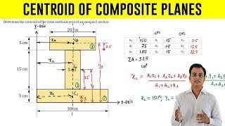 How to find Centroid of an I  Section  Problem 1 [upl. by Eeral]