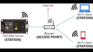 ESP32 MicroPython Web Server Tutorial – Control Devices with HTML amp Sockets [upl. by Holbrooke]