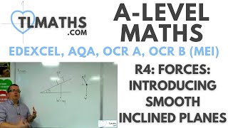 ALevel Maths R412 Forces Introducing Smooth Inclined Planes [upl. by Valencia]