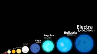 Star size comparison II 300 subs special [upl. by Noslen]