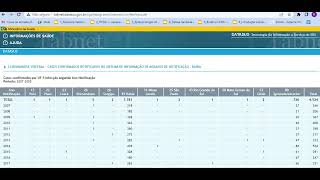 3 Tabulação de dados a partir de base do DatasusTABNET [upl. by Lubow228]