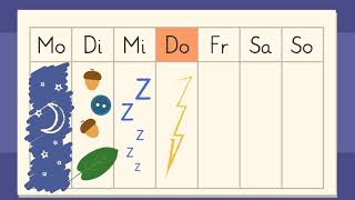 Kalender Tage Wochen Monate Jahre einfach erklärt  sofatutor [upl. by Amero]