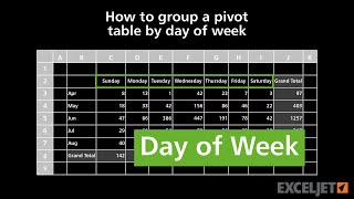 How to group a pivot table by day of week [upl. by Neelie290]