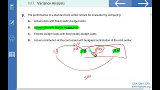 Variance Analysis Questions [upl. by Sirad]