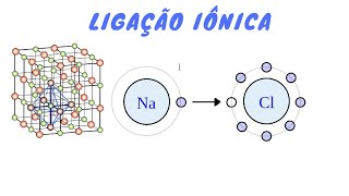 02  Ligação Iônica [upl. by Grassi]