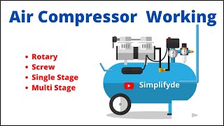 Air Compressor Working Principle  How does an Air compressor work  compressor types [upl. by Ninette]