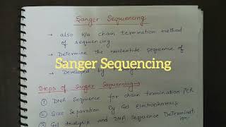 Sanger Sequencing II Chain termination method of Sequencing [upl. by Kevin]