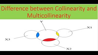 Difference between collinearity and multicollinearity [upl. by Mat]