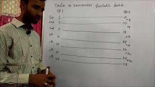 how do we predict group no and period no of an element without writing electronic configuration [upl. by Ahsenot216]