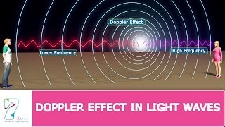 Doppler Effect In Light Waves [upl. by Haron515]