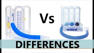 Les DIFFÉRENCES entre le spiromètre TRIFLO et le VOLDYNE [upl. by Anivad]