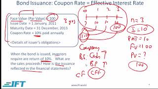 Level I CFA Noncurrent LongTerm LiabilitiesLecture 1 [upl. by Hallutama]