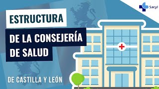 Estructura de la Consejería de Sanidad 2024  Oposiciones TCAE Temario Sacyl [upl. by Attikin513]