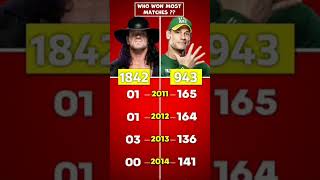 TheUndertakerVsJohnCenaWhoWinMostMatcheswwewrestledata [upl. by Houston755]