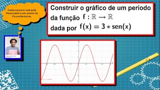 Gráfico da função fx 3 senx  Funções trigonométricas Aula 2º ano 25112020 [upl. by Aikram900]