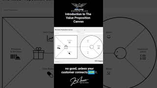 Introduction to The Value Proposition Canvas [upl. by Krenn355]