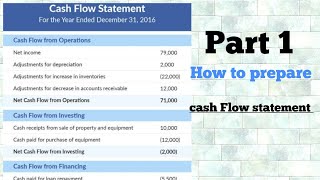 Cash Flow Statement  How cash flow statement prepared Types of cash flow statements amp Examples [upl. by Milson]