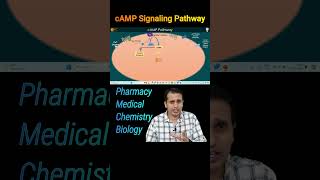 cAMP Signaling Pathway  GRCR Signaling Pathway  GPAT  NEET PG [upl. by Samoht151]