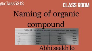 Naming of organic compounds class 10th 11th and 12th [upl. by Lello]