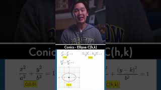 Analyzing Ellipse with center at hk numberbender [upl. by Annavaig]