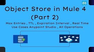 Object Store Mule 4  Configurations  Max Entries  All Operations Real Time  Part 2  Mulesoft [upl. by Yeltneb]