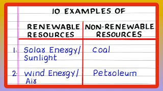 RENEWABLE AND NON RENEWABLE RESOURCES  5  10 RENEWABLE AND NON RENEWABLE RESOURCES  ENERGY SOURCE [upl. by Nywrad]