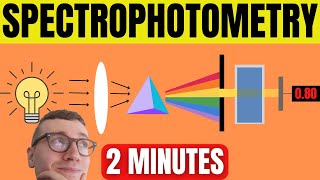 Spectrophotometry Explained For Beginners [upl. by Ainet]