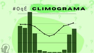 O que é um CLIMOGRAMA 📊📉 [upl. by Kipper]