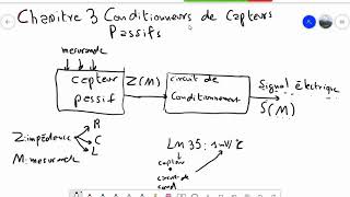 Capteurs et Instrumentation Cours4  Conditionneurs des Capteurs Passifs [upl. by Kcirret]