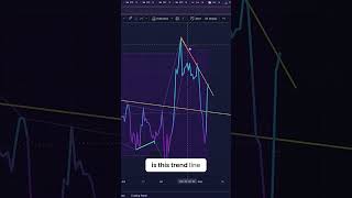 XRP Set For a Return [upl. by Elyrpa]