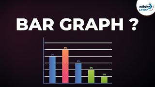 Bar Graph  Example  Dont Memorise [upl. by Aidne]